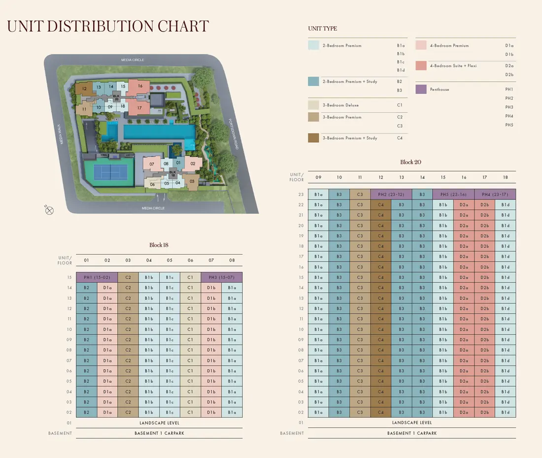 Hudson Place Residences elevation chart